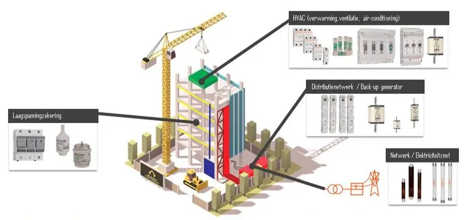 Schema van een bouwplaats met aanduidingen van de apparatuur: opslag en verlichting, HVAC, stroomvoorziening/noodgenerator en netwerk-/elektrische bekabeling.